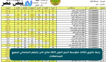 رابط نتائج الثالث متوسط الدور الأول 2025 متاح الآن بالرقم الامتحاني لجميع المحافظات